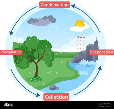 Evaporation Chart Hi Res Stock Photography And Images Alamy