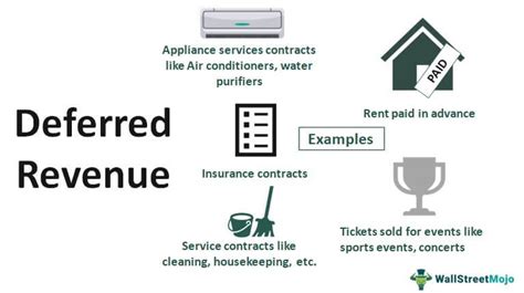 Deferred Revenue Meaning Accounting Recognition Examples