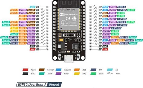 segnali su due pin analogici su esp32 - Hardware - Arduino Forum