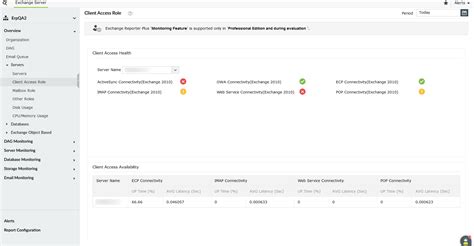 O que é o servidor de acesso para cliente no Microsoft Exchange