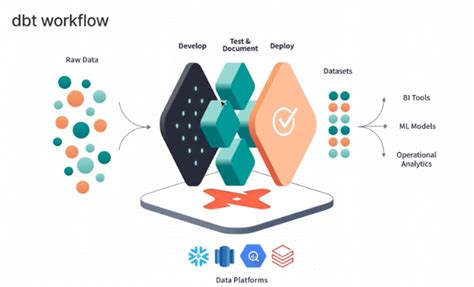 dbt Incremental — The Right Way. From Full-Load Pain to Incremental ... 