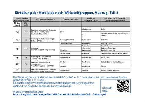 Bersicht Ber Herbizid Wirkstoffklassen Regierungspr Sidium Gie En