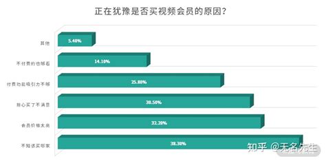 数据分析与思维13 竞品分析：教你如何做竞品分析 知乎