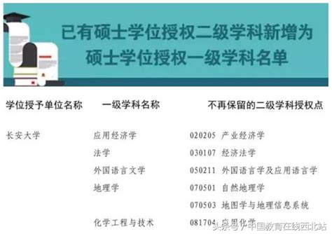 新突破長安大學2017年新增博士點、碩士學位授權點名單 每日頭條