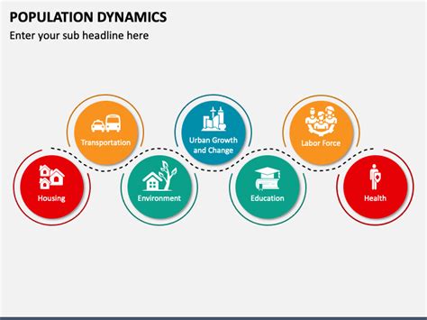 Population Dynamics PowerPoint And Google Slides Template PPT Slides