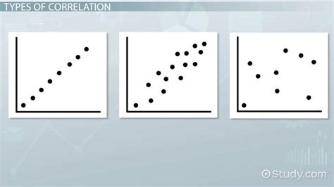 Correlation | Definition, Types & Examples - Lesson | Study.com