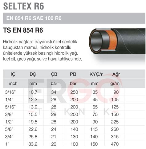 Tekstil Örgülü Hidrolik Hortumlar ERGO Teknik