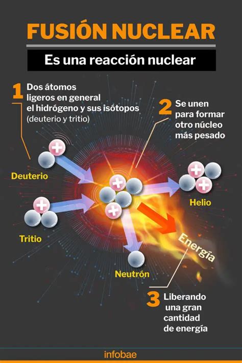 Como Se Llama La Energia Del Futuro Curioso Datos Random