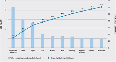 State Of World Fisheries And Aquaculture 2024 Report The Study IAS