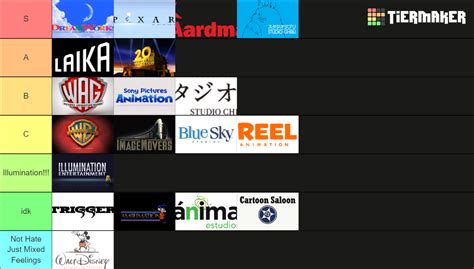 Animation Studios Tier List Community Rankings Tiermaker