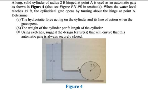 Solved A Long Solid Cylinder Of Radius Ft Hinged At Point Chegg