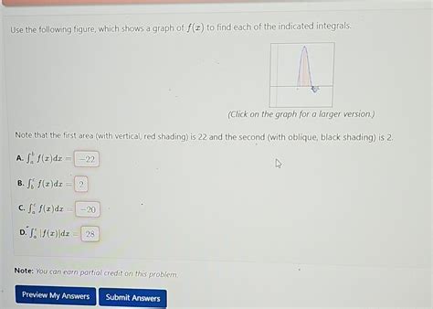 Solved Use the following figure, which shows a graph of f(x) | Chegg.com 