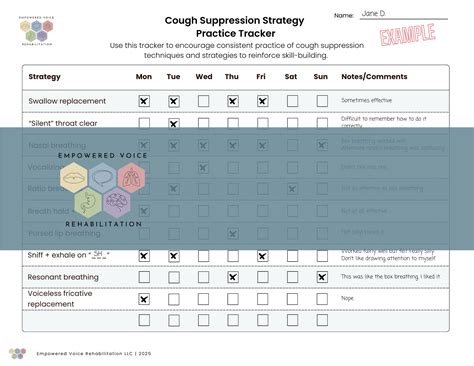 Cough Suppression Techniques — Empowered Voice Rehabilitation