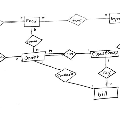 Restaurant Database Er Diagram