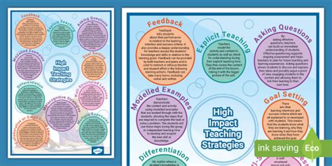 High Impact Teaching Strategies Display Poster Twinkl