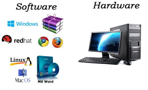 Pengertian Lengkap Software Dan Hardware Sar It