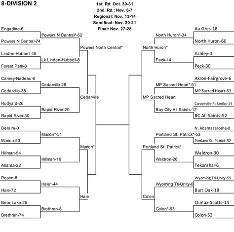 High School Football Playoff Bracket 2024 Adena Arabela