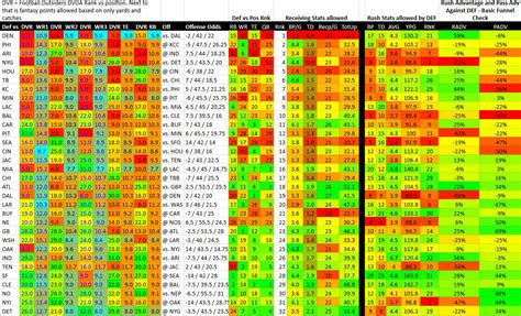 Football Heat Map