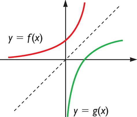 Ejemplos De Funciones