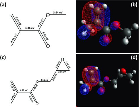 Bond Dissociation Energies Bde And Highest Occupied Molecular Download Scientific Diagram