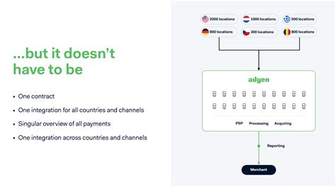 Adyen An Emerging Fintech Giant Otcmkts Adyey Seeking Alpha