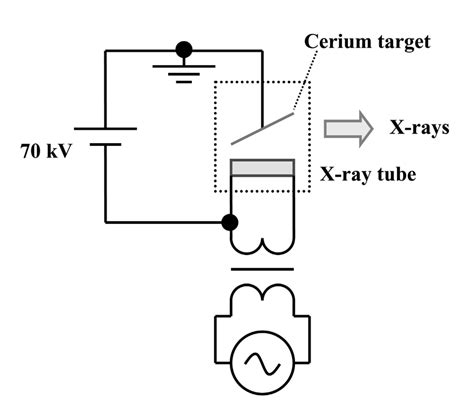 X Ray Tube Circuit Diagram Circuit Diagram