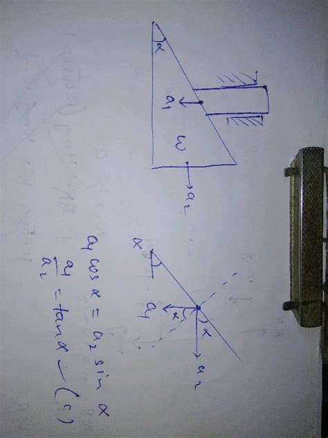 In The Arrangement Shown All Surfaces Are Frictionless The Rod R Is