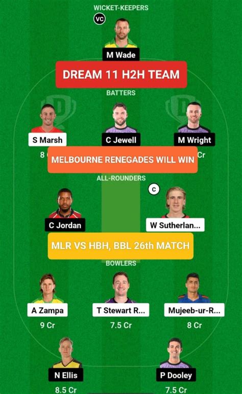 Bbl T Th Match Prediction Hbh Vs Mlr Renegades Vs Hurricanes