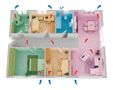 Iv Smart Decentrale Ventilatie Met Wtw Gezond Binnenklimaat