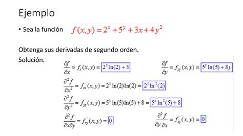 Derivadas Parciales En Funciones Escalares De Variable Vectorial De Dos