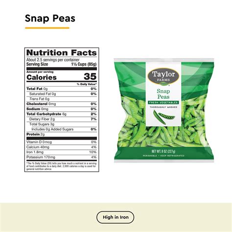 Snap Peas Nutrition Data At Mark Ferretti Blog