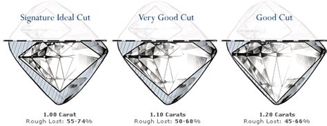 Blue Nile Signature Ideal Diamonds Review - Are They Worth Going For?