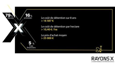 Semoir Monosem NG 4 en 6 rangs prix décote coût de détention