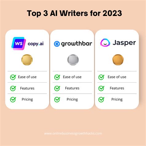 Best Ai Writing Tools For Website Copy Create Website Business