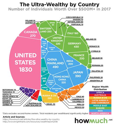 This Graph Shows Where The Filthy Rich Live In The World