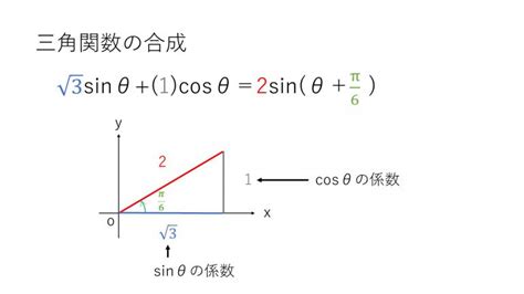 三角関数の最大・最小（2θで合成） 大学受験の王道