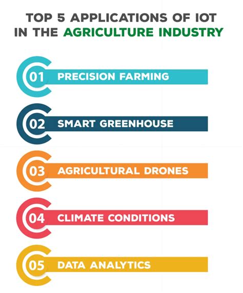 Applications Of Iot In Making Agriculture Industry Smarter