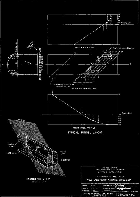 -Relationship of planar feature trace to map projections. | Download ...