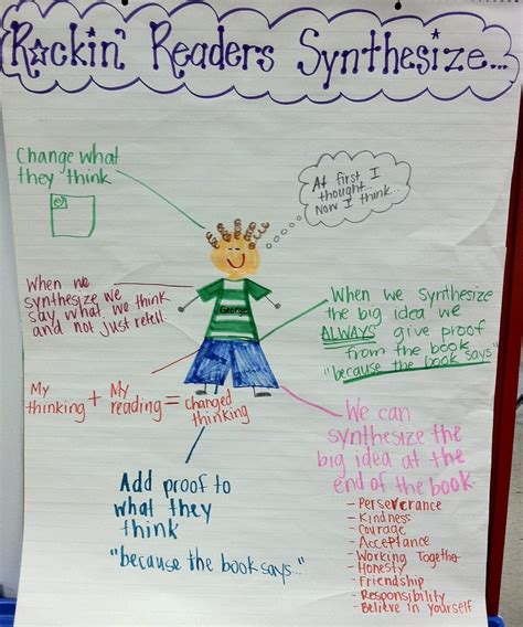 Synthesizing Anchor Chart