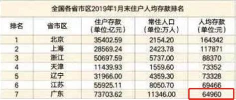 8546元！復工後東莞平均薪酬出爐，最賺錢的竟然是 壹讀