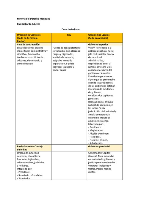 Ruiza U5a2 HDM Tarea Historia Del Derecho Mexicano Historia Del