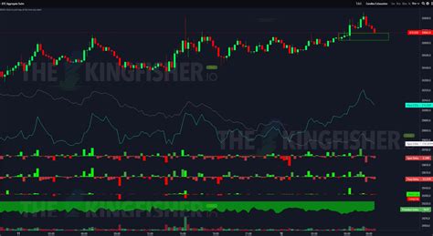 Skew On Twitter Btc Ideally Here Is Where You Want To See Buyers