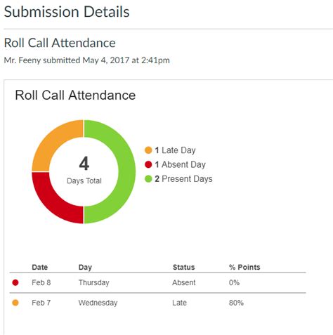 Tracking Attendance With Canvas Emerson College Technology Media