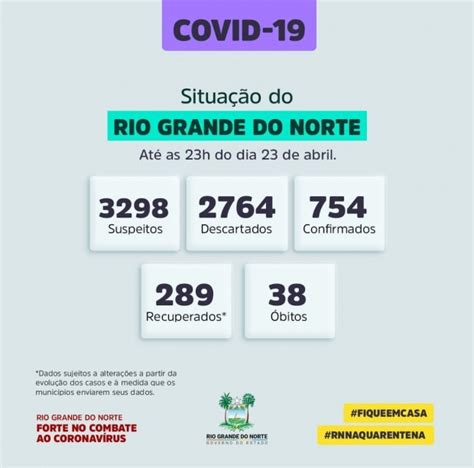 Relat Rio Apresenta Mais Bitos Pela Covid No Rn