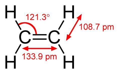 C2H4 Molecular Geometry and Bond Angles