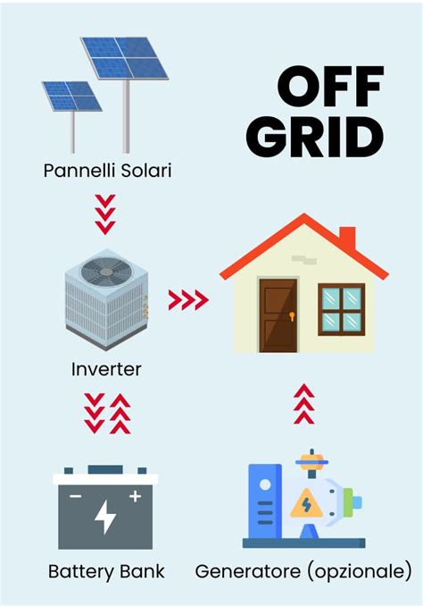 Sku Modulo Fotovoltaico Tier Da W Black Frame