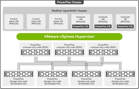 Logical Architecture Red Hat Openshift On Vmware Vsphere Hot Sex Picture