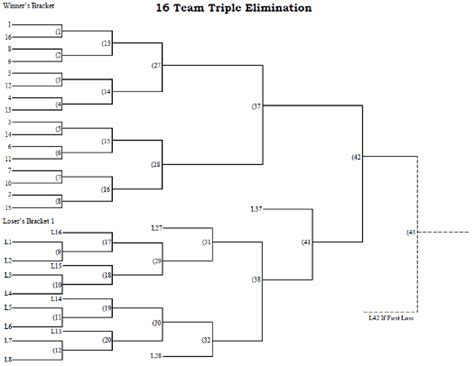 16 Team Seeded Triple Elimination Tournament Bracket - Printable