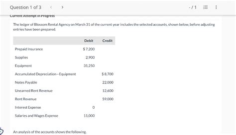 Solved Prepare The Adjusting Entries At March 31 Assuming