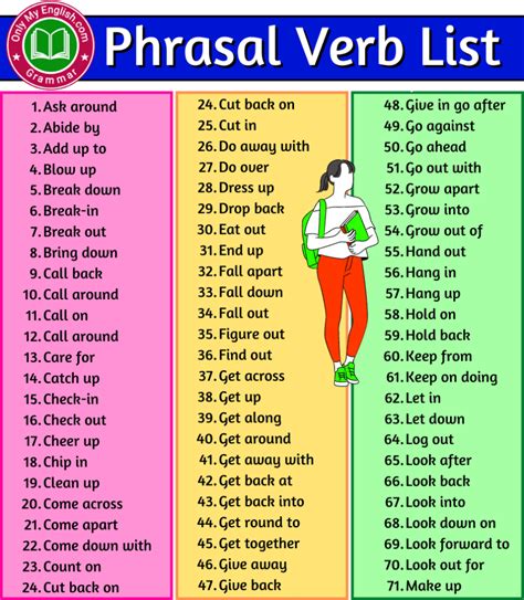 Lista De Phrasal Verbs